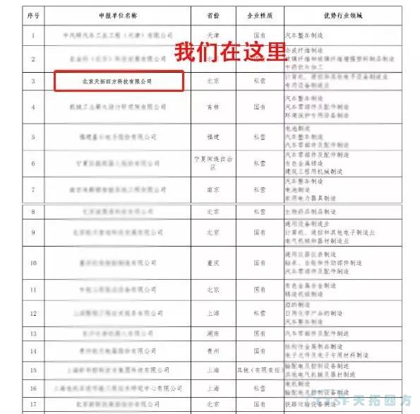 人生就是博四方获评符合《智能制造系统解决方案供应商规范条件》企业