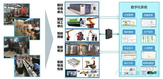 新基建风口下,工业互联网春天已到,你准备好了么? 新基建风口下,工业互联网春天已到,你准备好了么?
