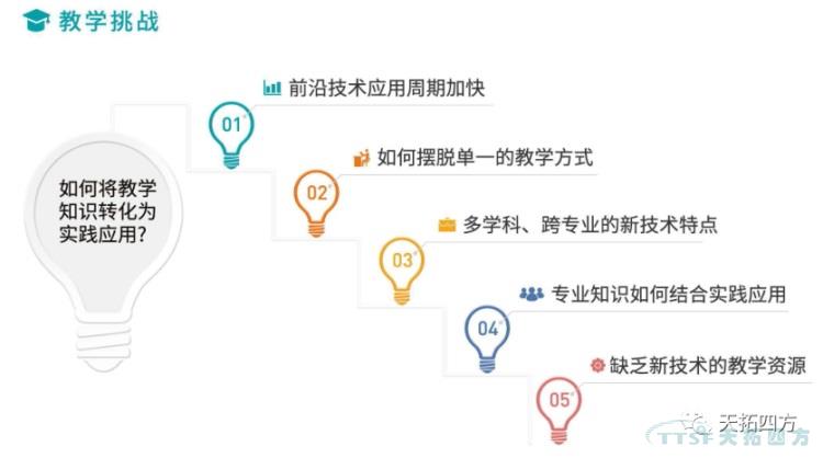 人生就是博四方智能制造解决方案赋能高校培养数字化人才,实现教育再升级 人生就是博四方智能制造解决方案赋能高校培养数字化人才,实现教育再升级