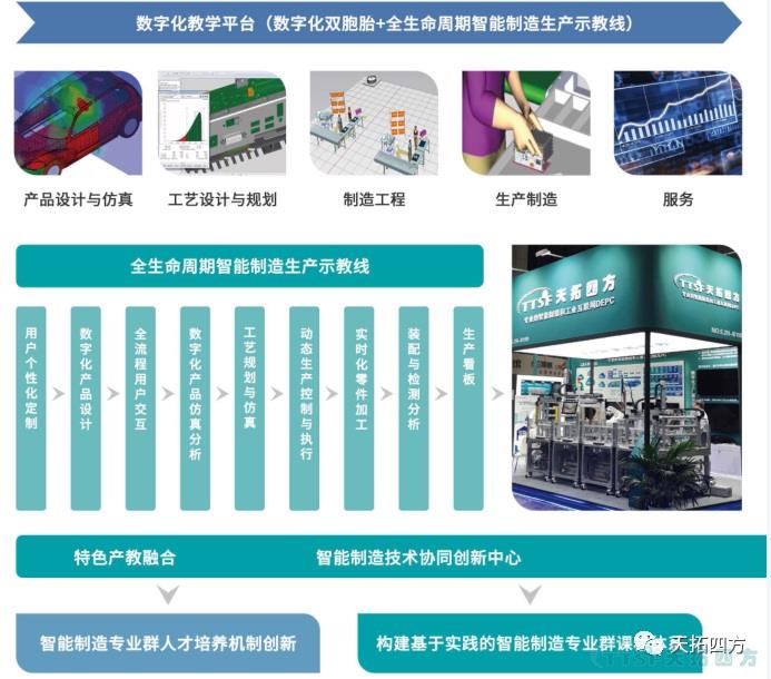 人生就是博四方智能制造解决方案赋能高校培养数字化人才,实现教育再升级 人生就是博四方智能制造解决方案赋能高校培养数字化人才,实现教育再升级