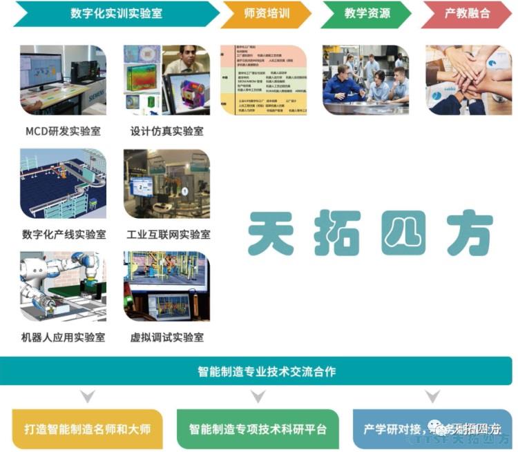 人生就是博四方智能制造解决方案赋能高校培养数字化人才,实现教育再升级 人生就是博四方智能制造解决方案赋能高校培养数字化人才,实现教育再升级
